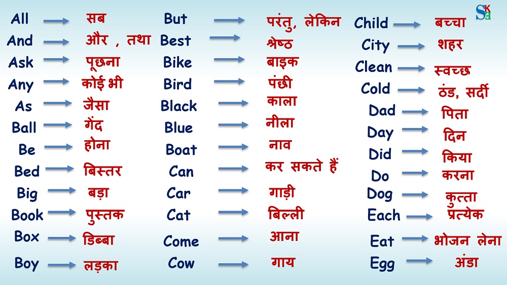 100-important-english-vocabulary-with-meaning-in-hindi