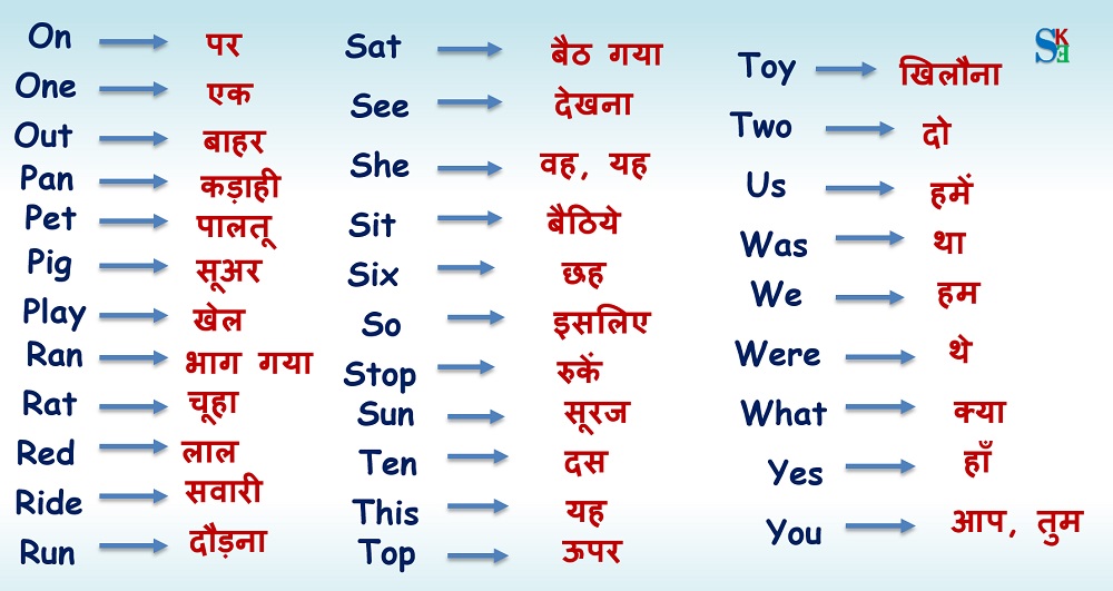 English vocabulary with Hindi meaning