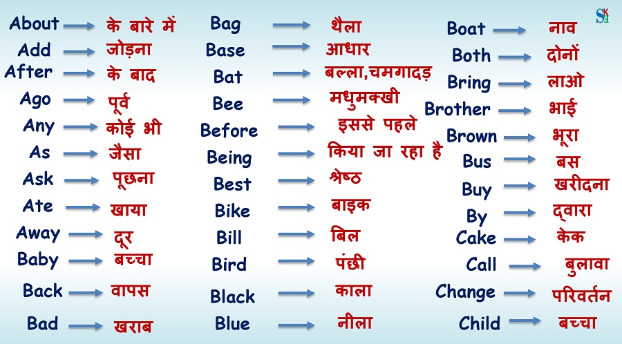 useful-english-vocabulary-words-with-hindi-meaning-part-2