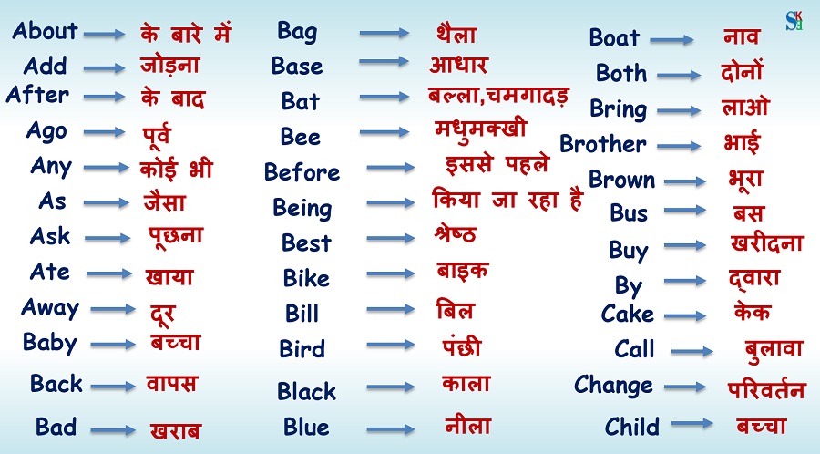 1 Alphabet Meaning In Hindi Know Answer Of Question Frederikke Lange