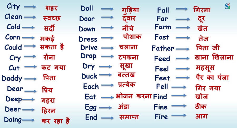 Class2 Vocabulary Words With Hindi