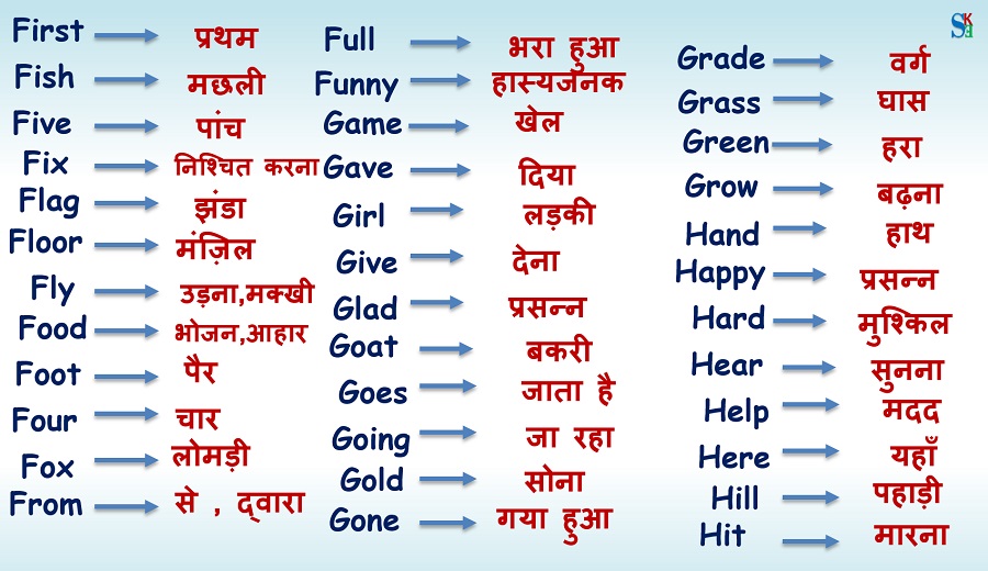 English vocabulary word with Hindi meaning