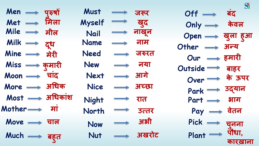 Useful English vocabulary words with Hindi meaning part-2