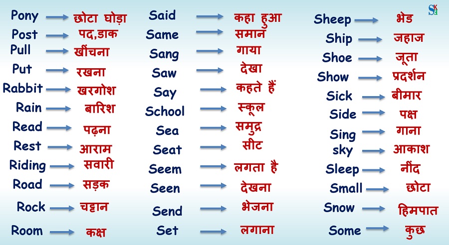 An Introduction To Hindi Consonants Ksh Tra Gya 51 OFF