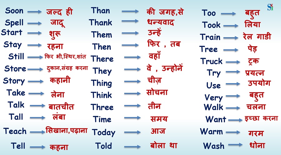 Word Meaning For Class 1