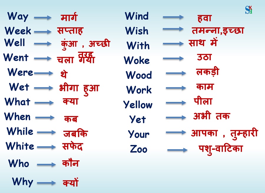 Useful English Vocabulary Words With Hindi Meaning Part 2