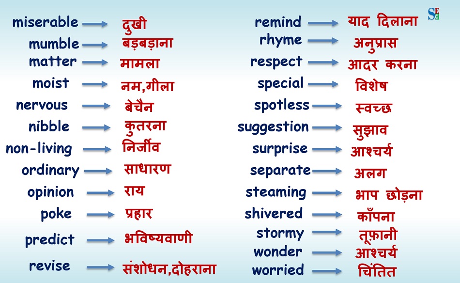 Basic English Words With Meaning In Hindi