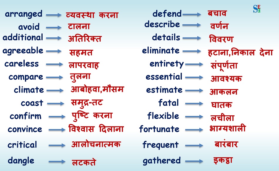 150 Useful English Vocabulary With Hindi Meaning Part 3