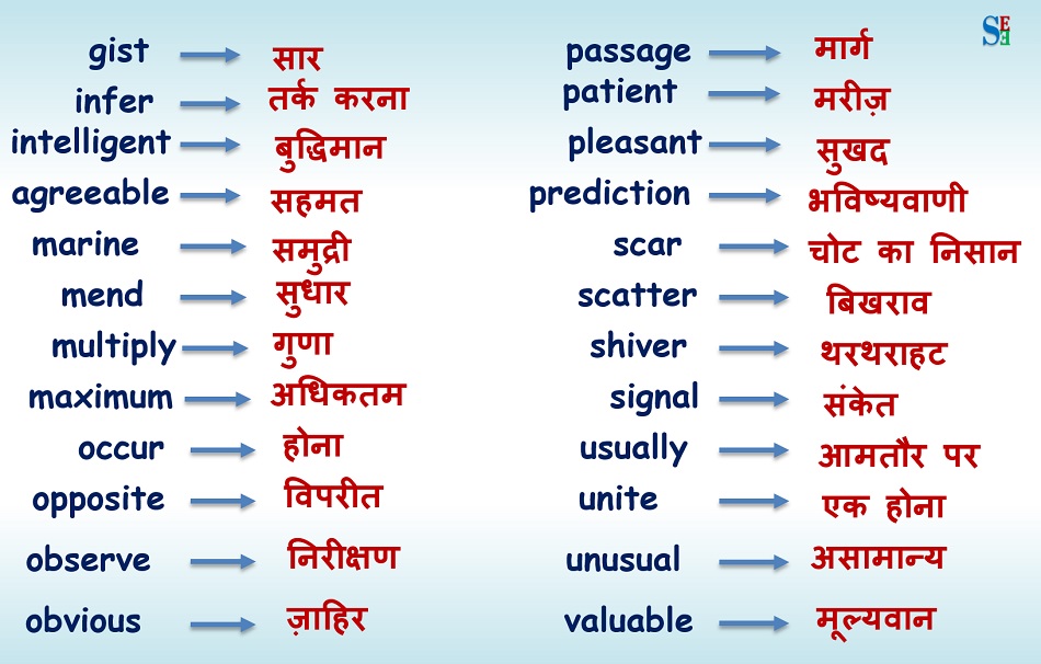 Dictation Words Meaning In English